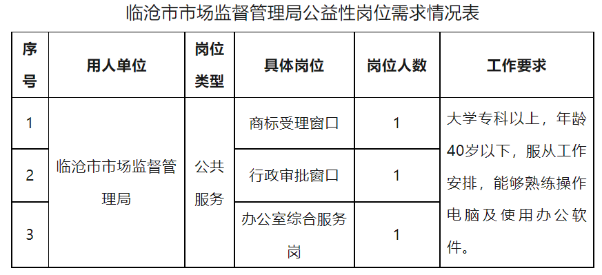 多伦县市场监督管理局招聘启事概览