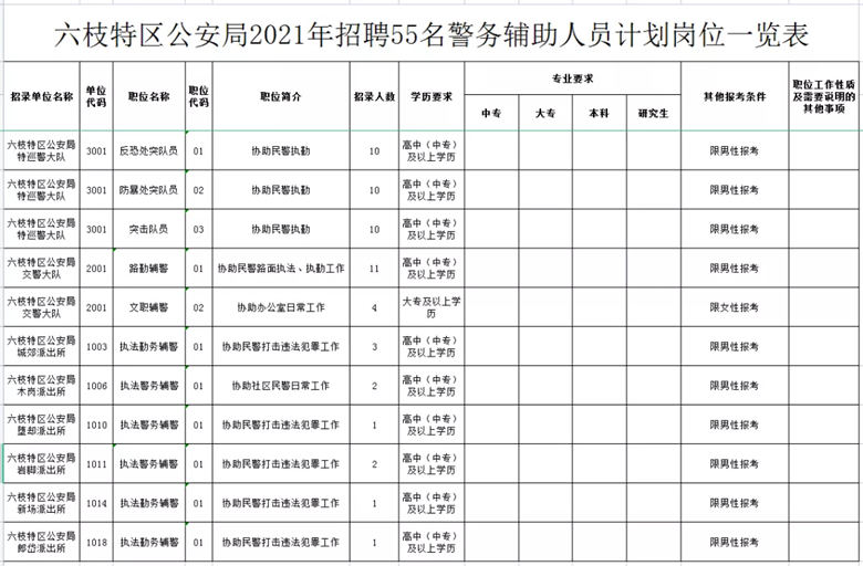 六枝特区应急管理局最新招聘信息详解