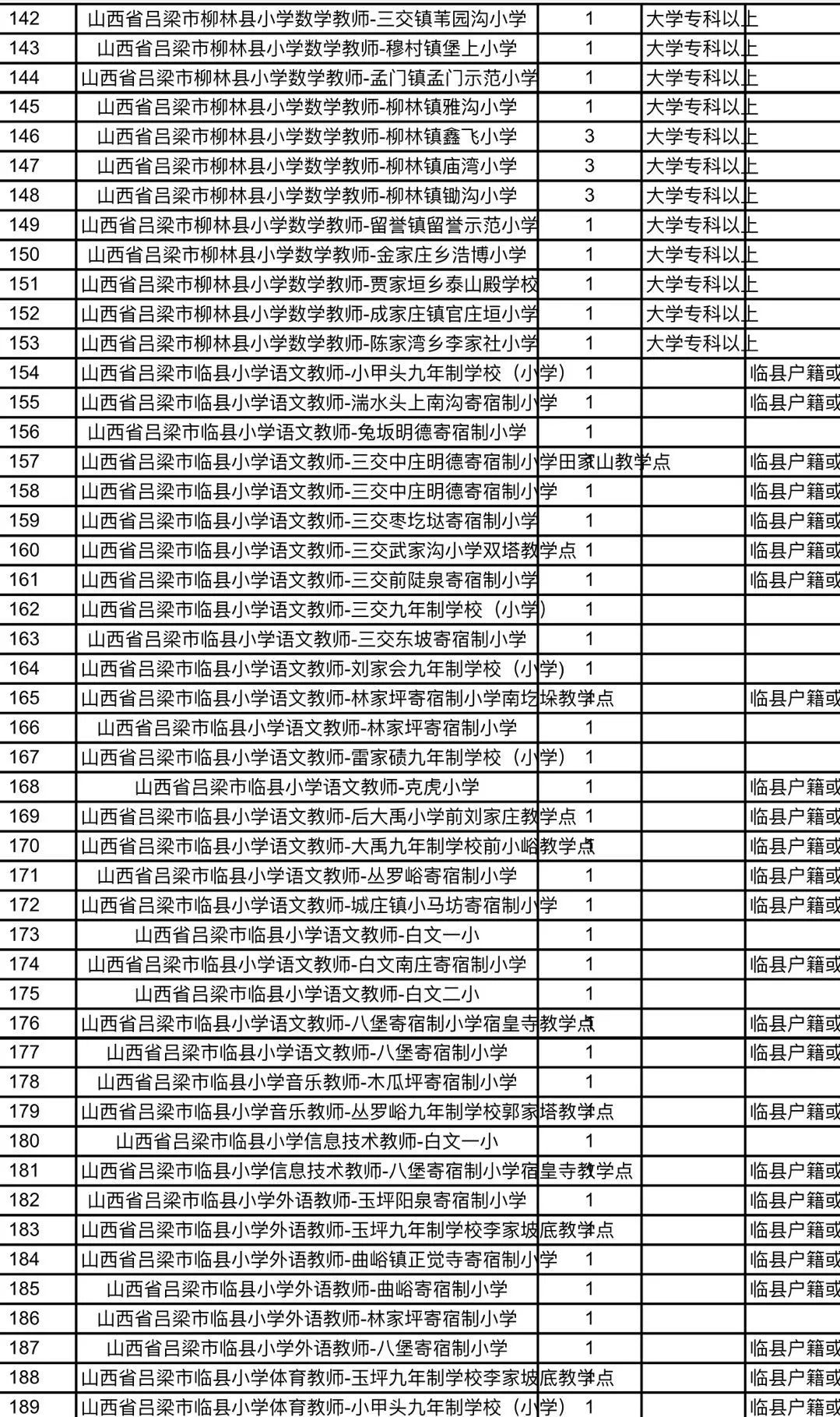 济阳县特殊教育事业单位项目最新进展报告摘要