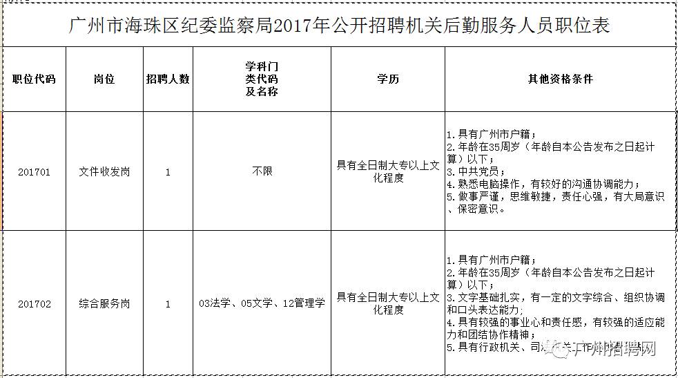 汕头市统计局最新招聘启事概览