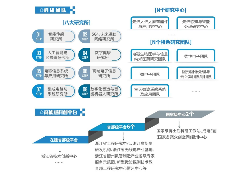 衢州市科学技术局最新发展规划