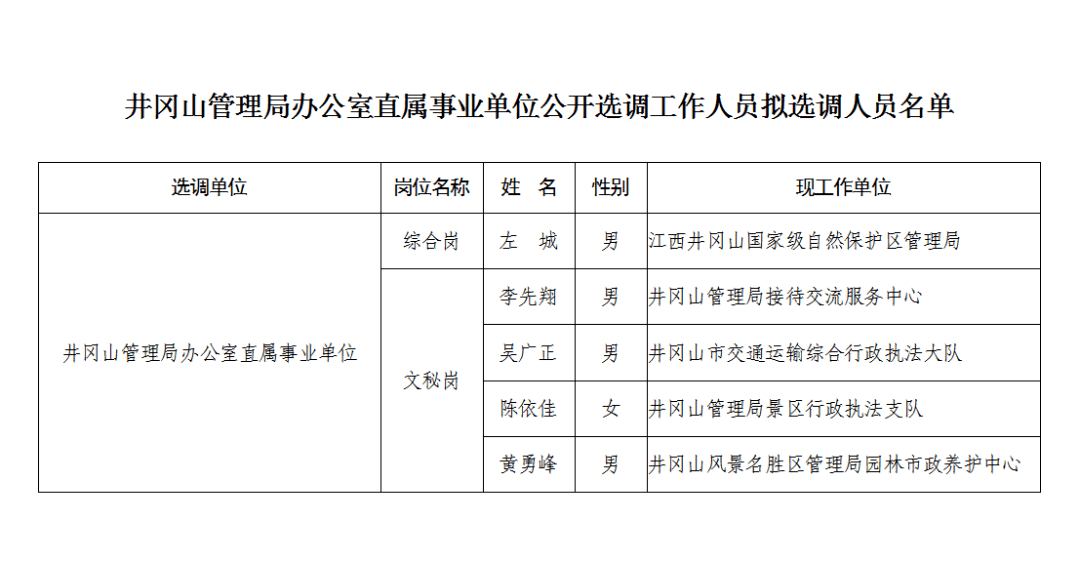 井冈山市市场监督管理局人事任命重塑新时代监管力量