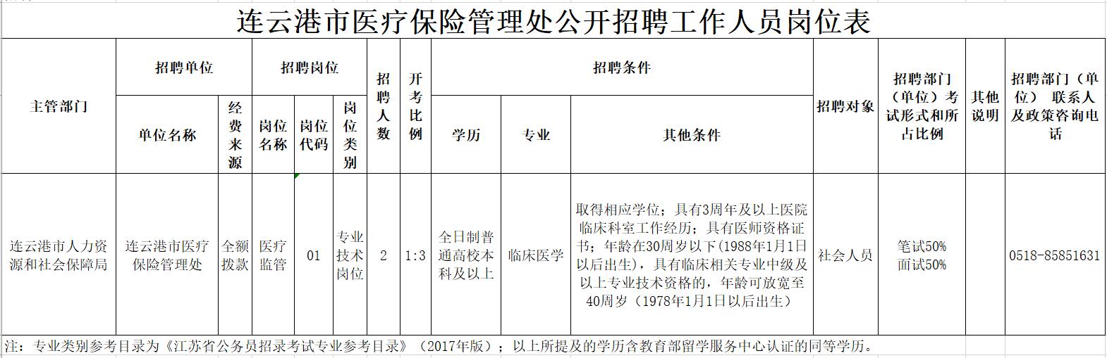 凌海市医疗保障局招聘启事，最新职位空缺与要求