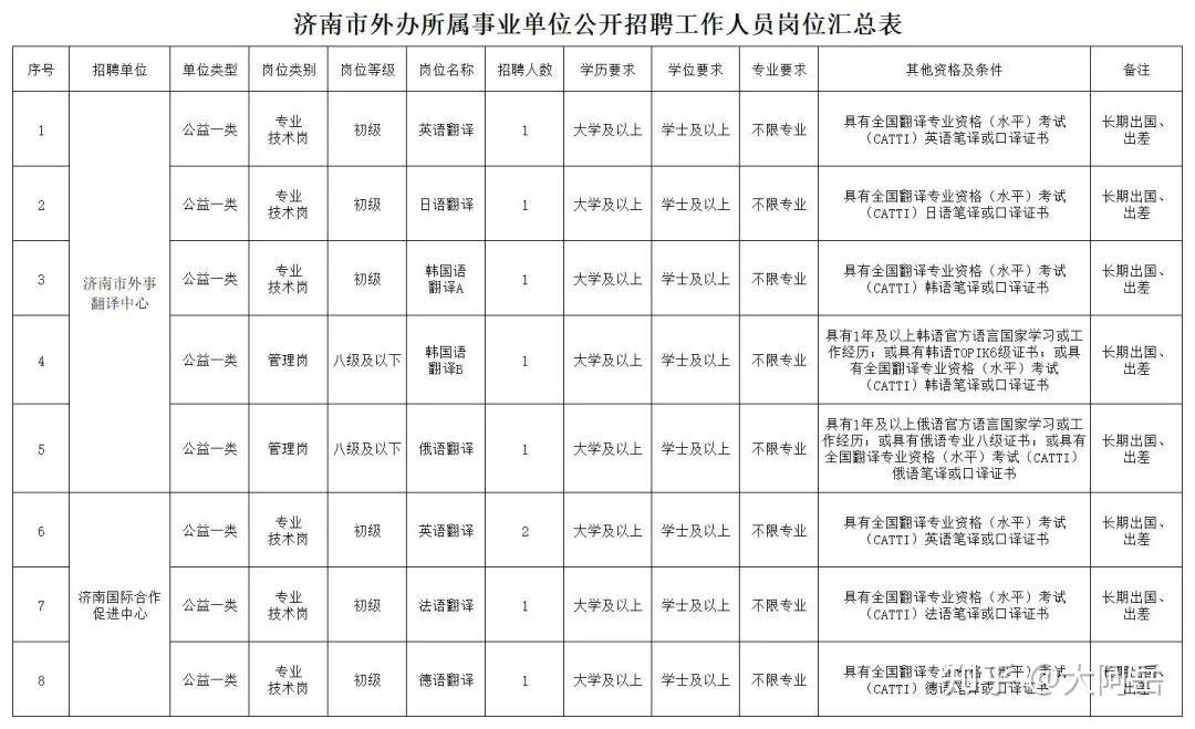 太原市市外事办公室最新招聘信息详解