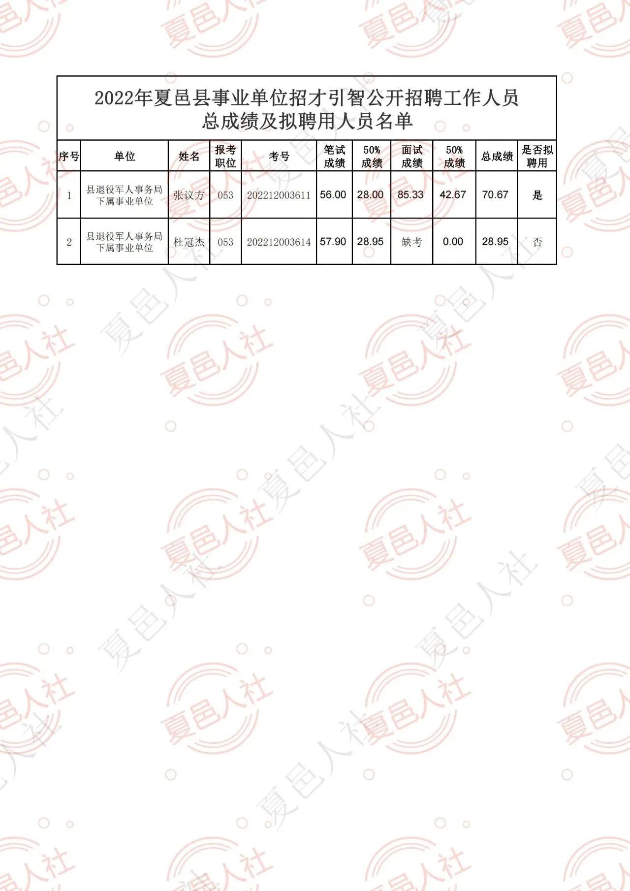 夏县发展和改革局最新招聘信息全面解析