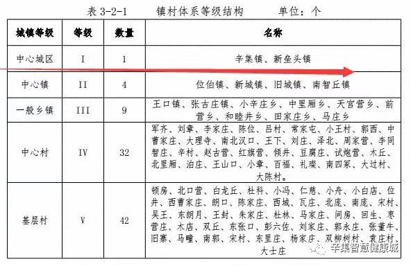 故城县数据和政务服务局最新发展规划深度探讨