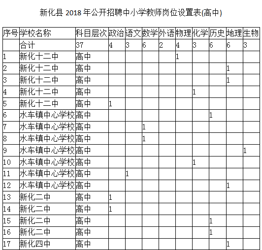 新化县小学最新招聘信息概览