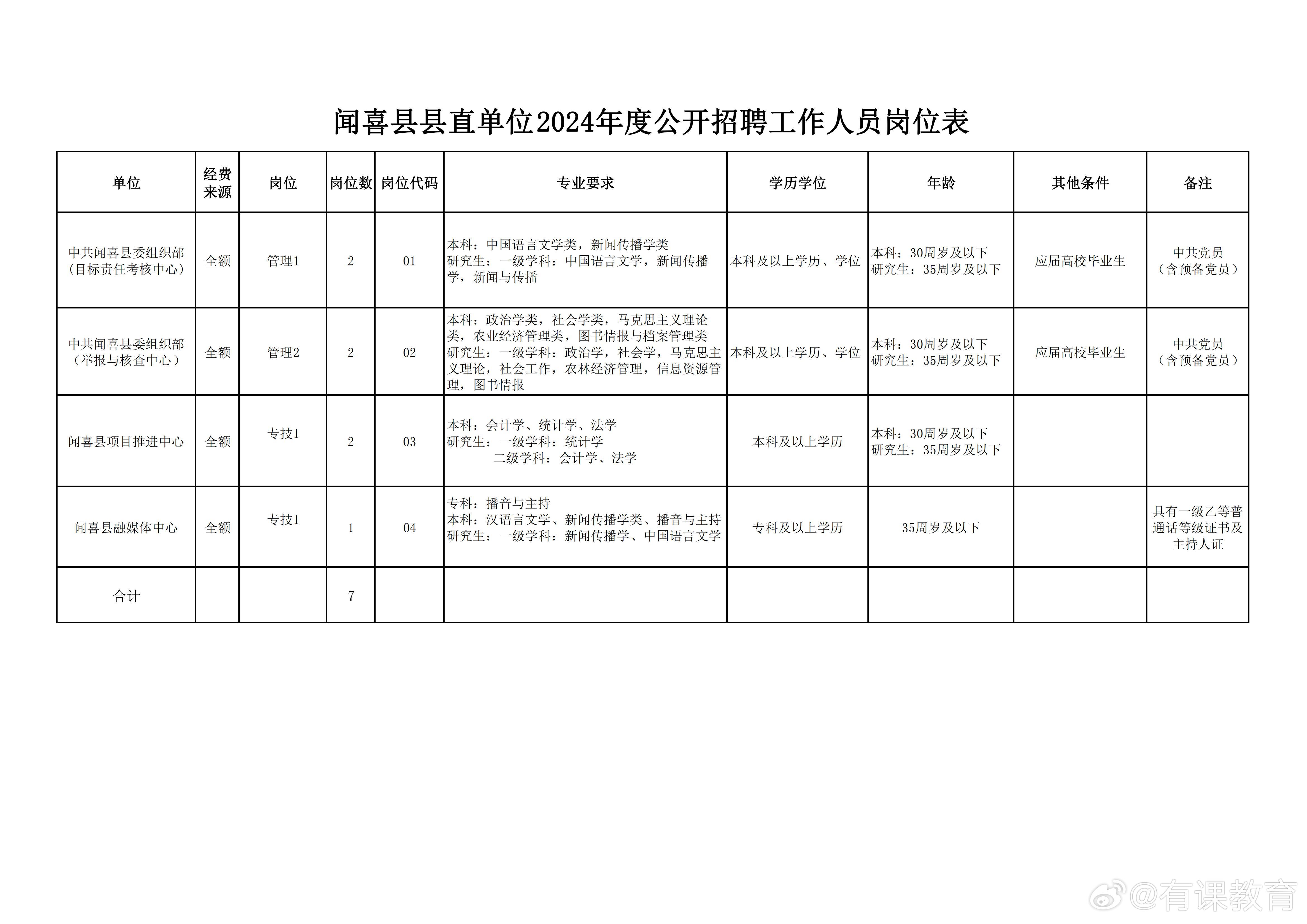 唐县图书馆最新招聘信息概览