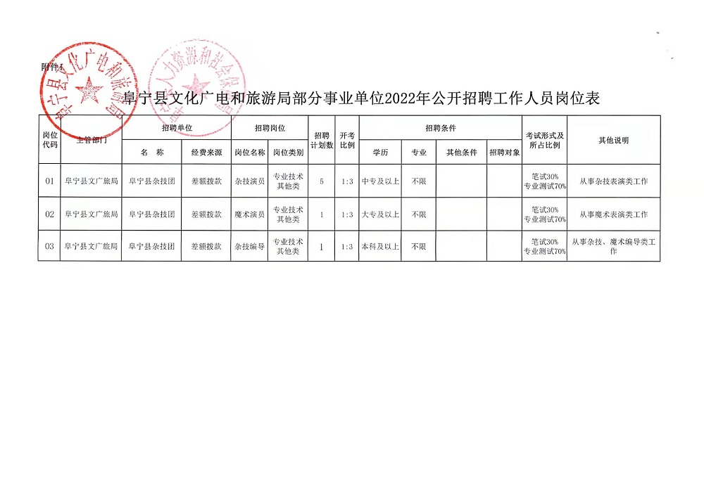 根河市应急管理局最新招聘资讯详解