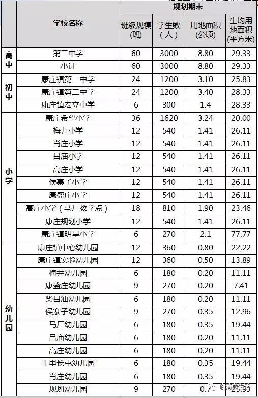 临清市初中领导团队，引领变革，塑造未来