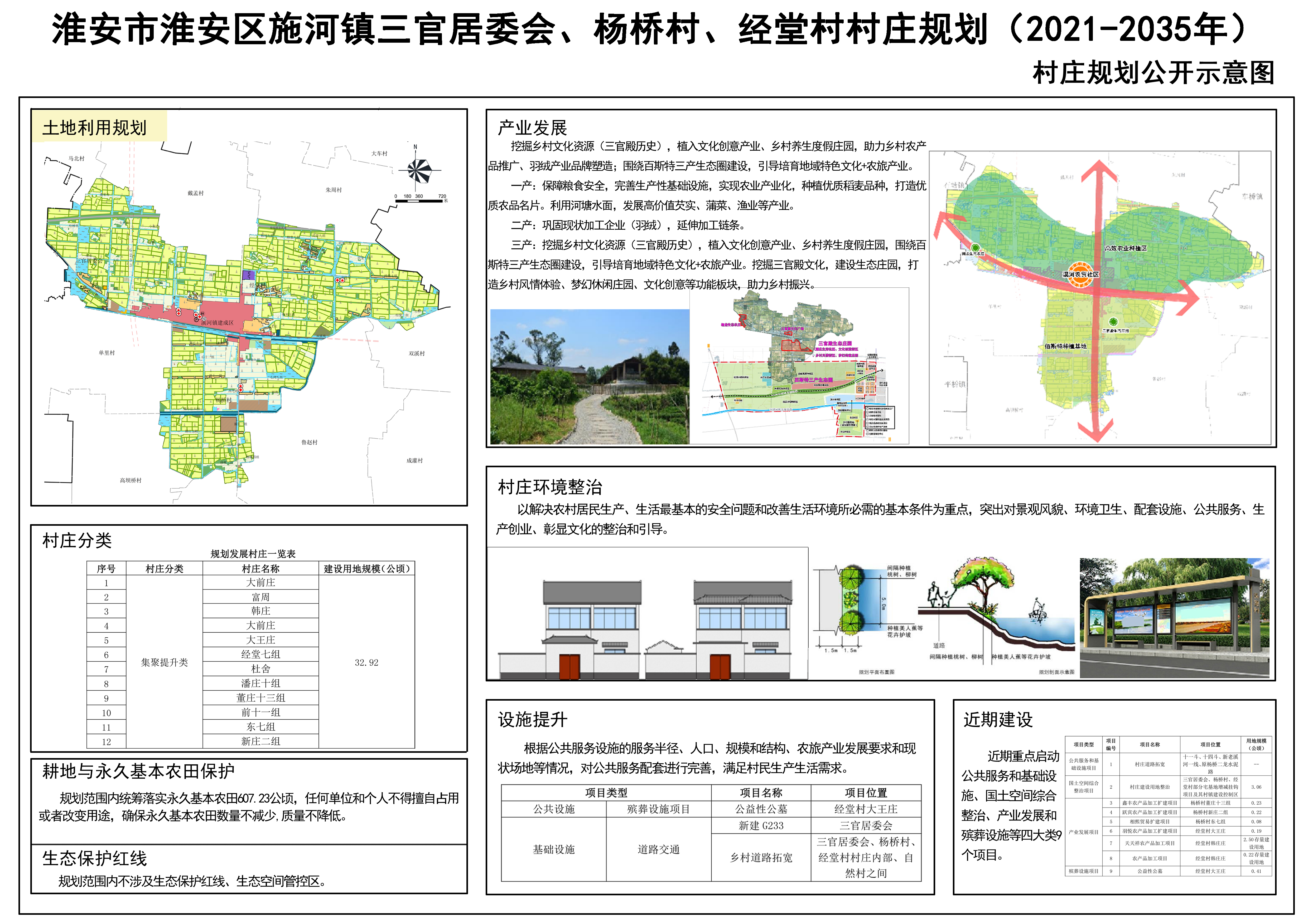 漆河村民委员会最新发展规划