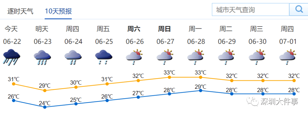 神湾镇最新天气预报