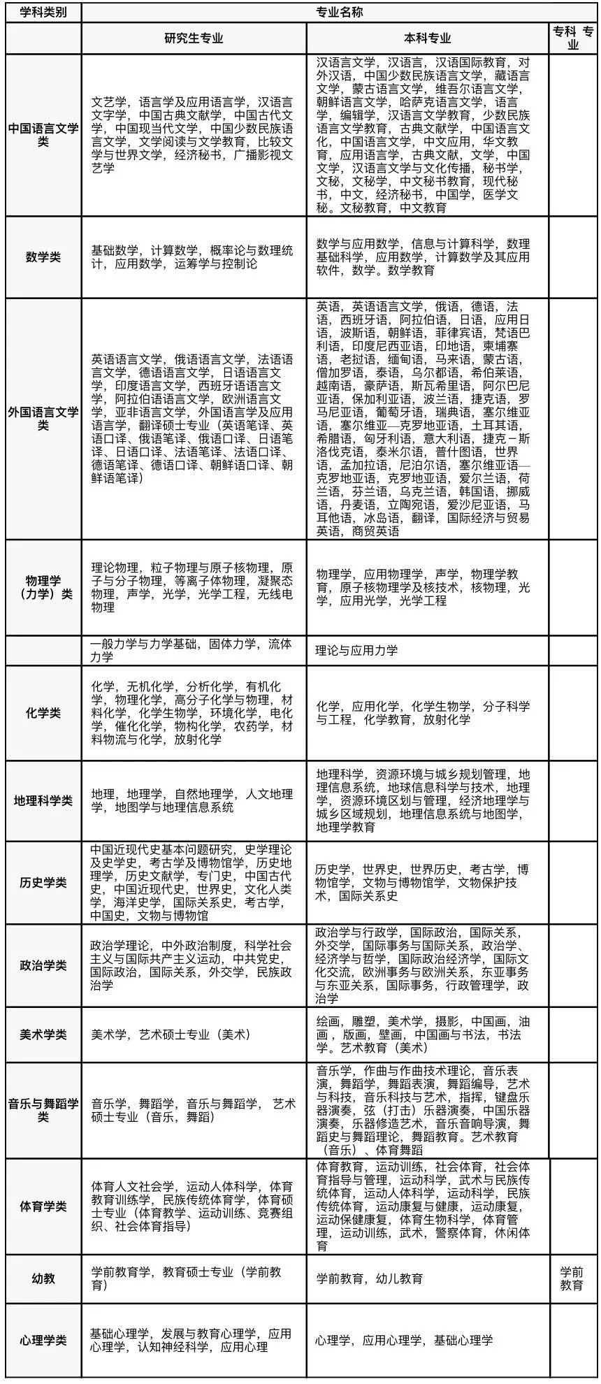 丰南区教育局最新招聘信息概览