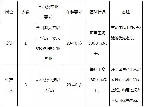 镇安镇最新招聘信息概览