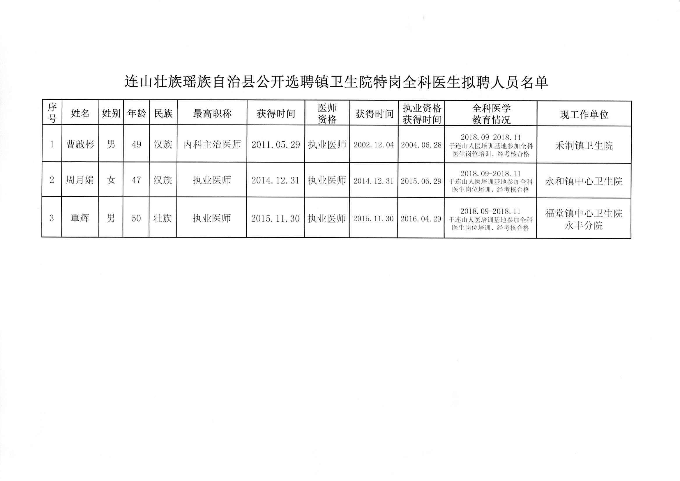 魏都区卫生健康局招聘启事发布