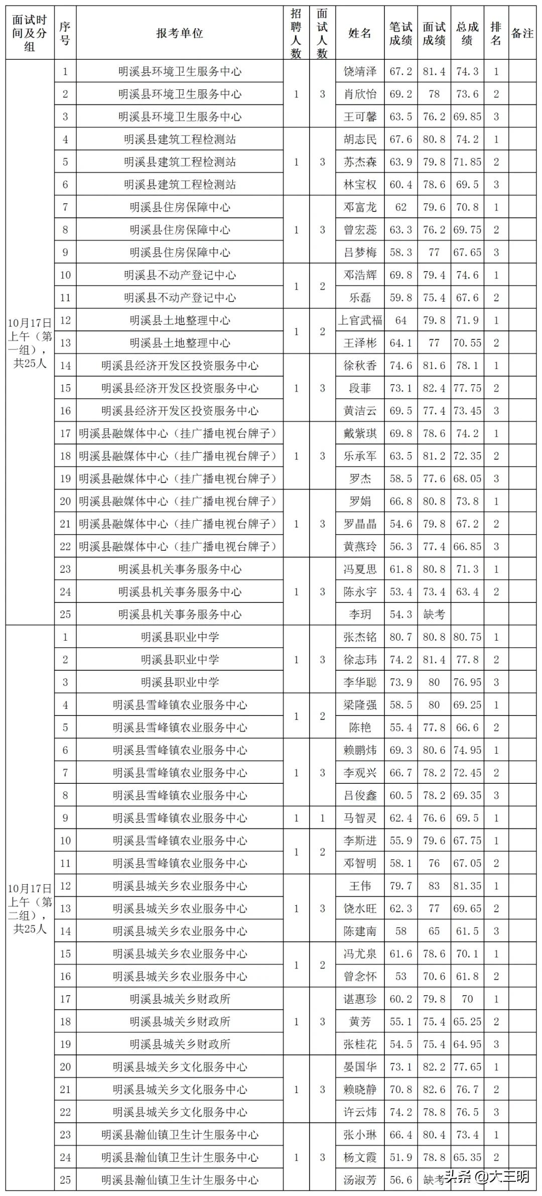 明溪县文化广电体育和旅游局最新招聘信息概览