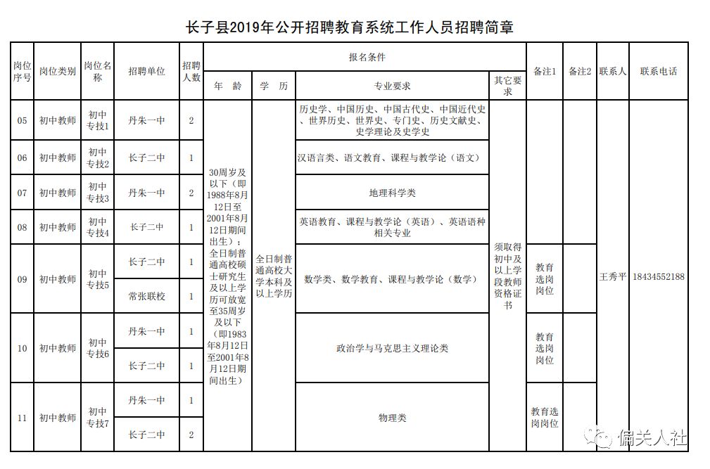 长子县文化局最新招聘信息与动态概览