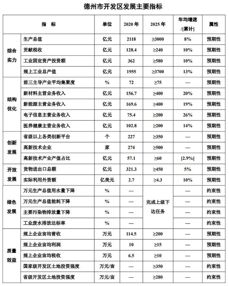 德州市物价局最新发展规划展望