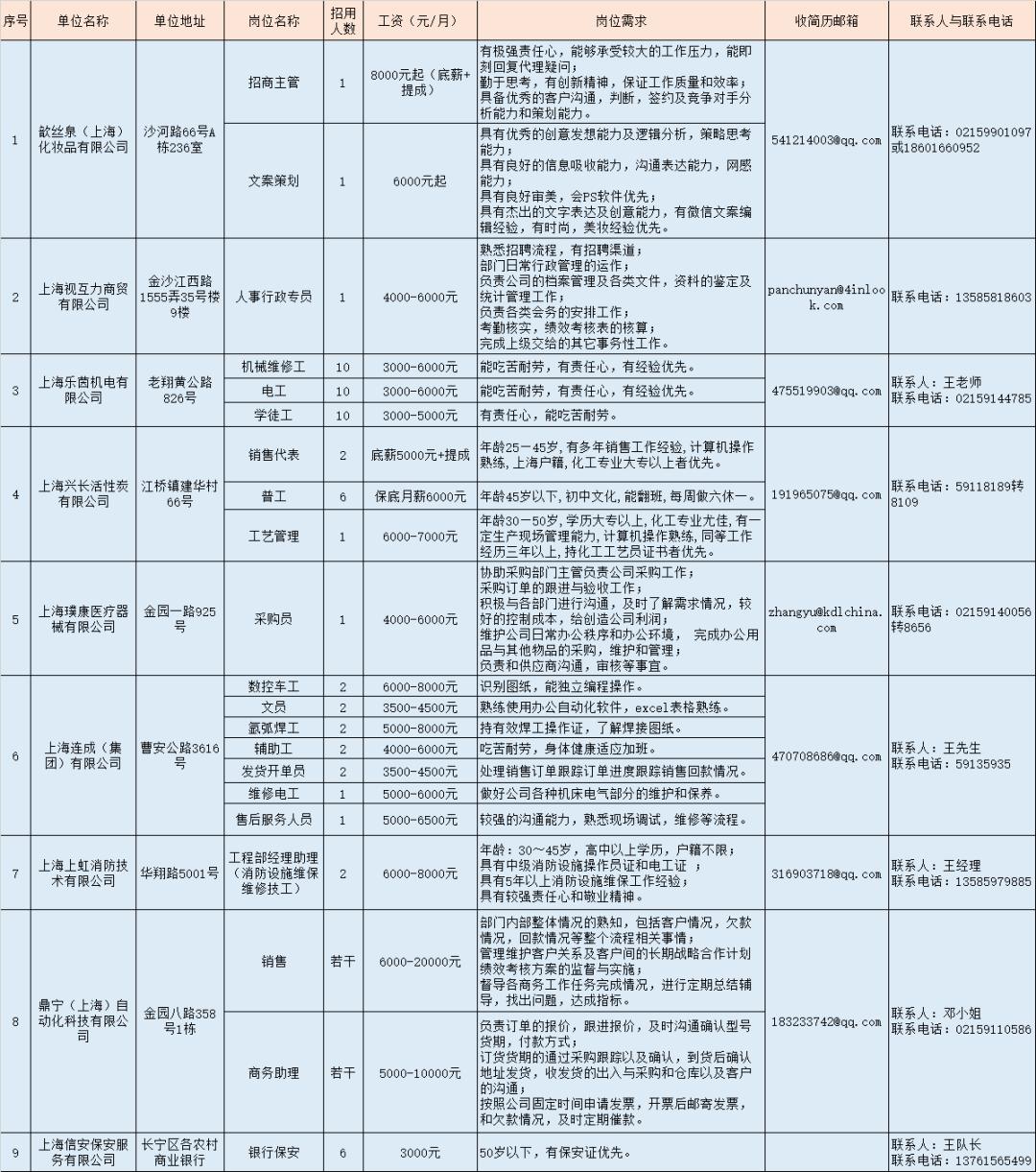 嘉定区农业农村局最新招聘公告详解