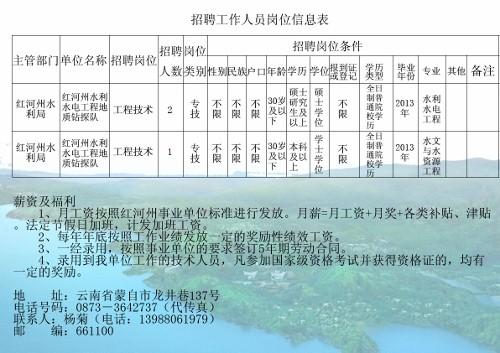 温江区水利局最新招聘启事概览