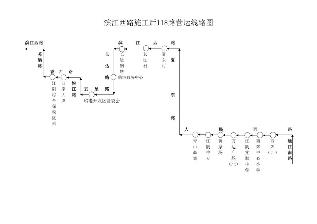 江阴经济开发区港口最新项目，引领区域经济发展的新动力