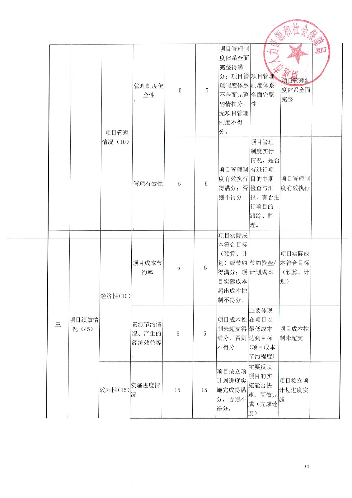 五寨县计划生育委员会最新项目进展报告