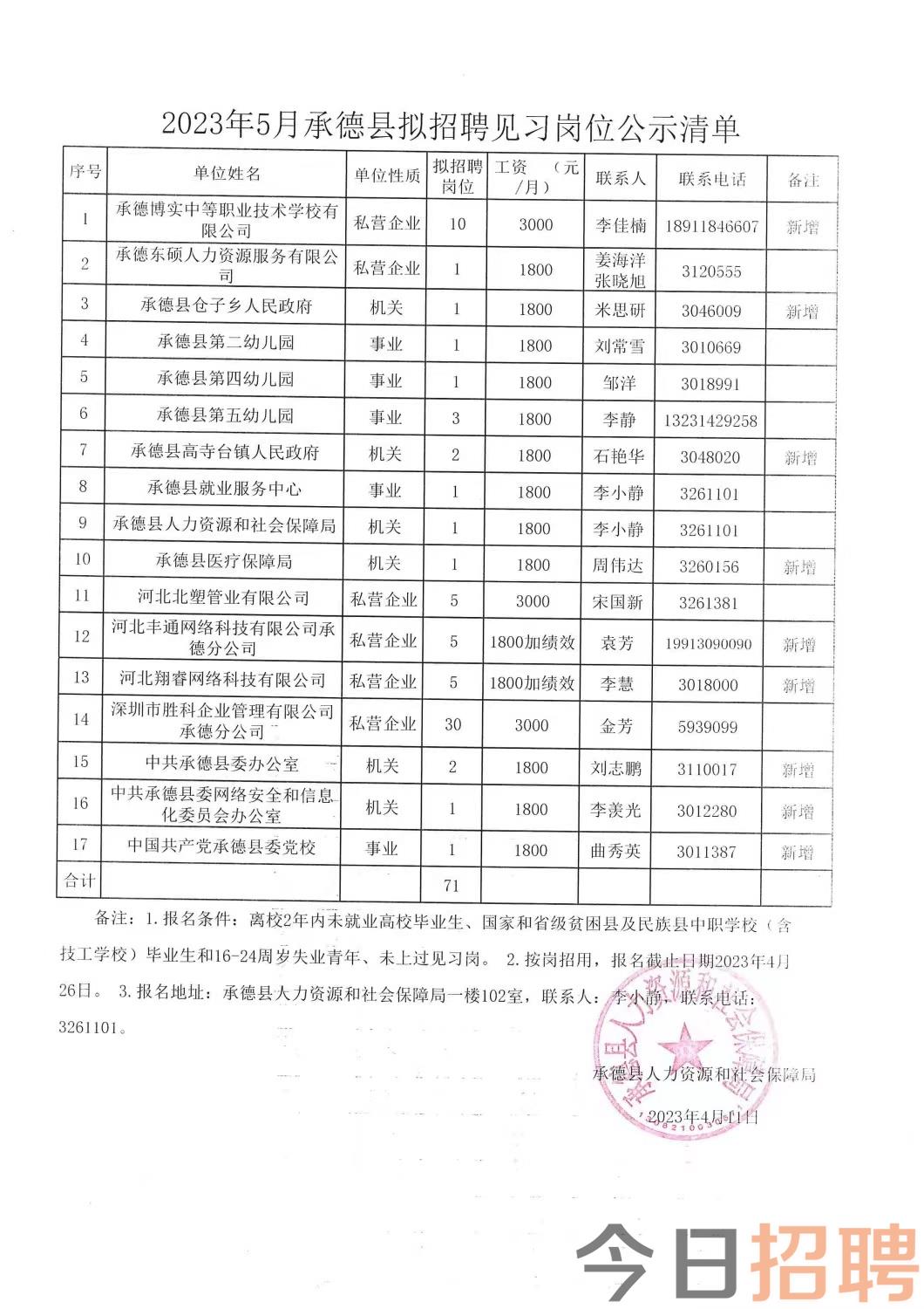 德昌县科技局最新招聘信息概览与动态概述