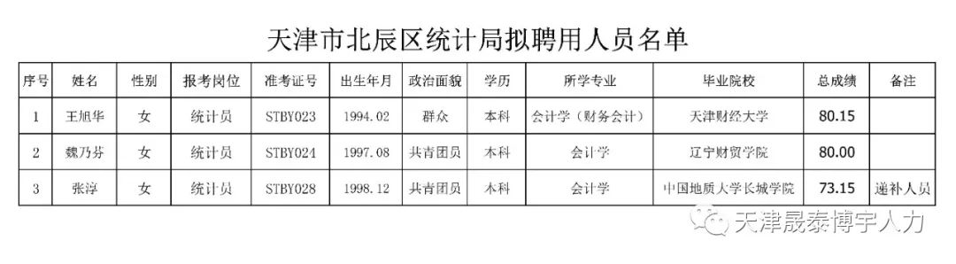 北辰区统计局人事任命推动统计事业迈向新高度