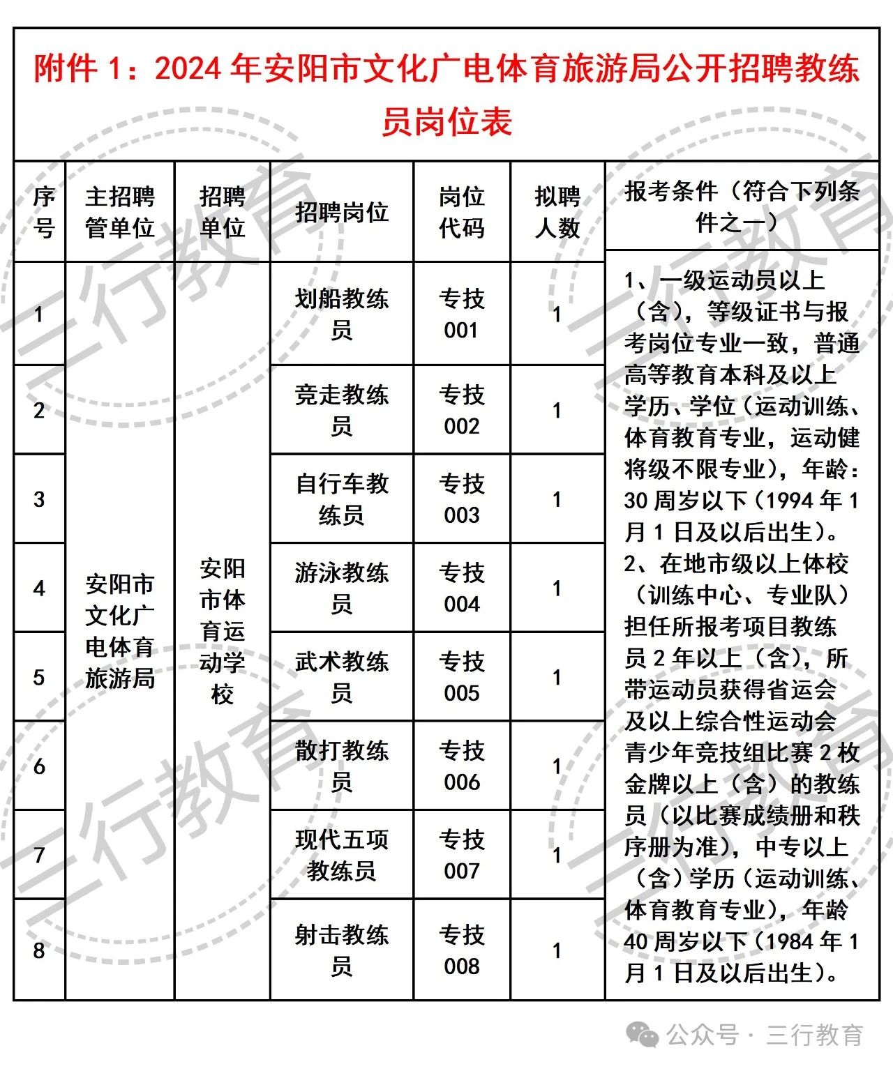 宣威市文化广电体育和旅游局最新招聘信息概览