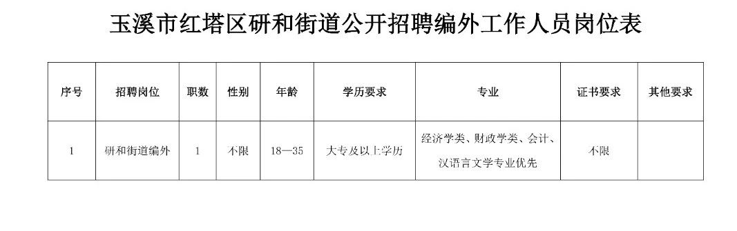 侨润街道最新招聘信息全面解析