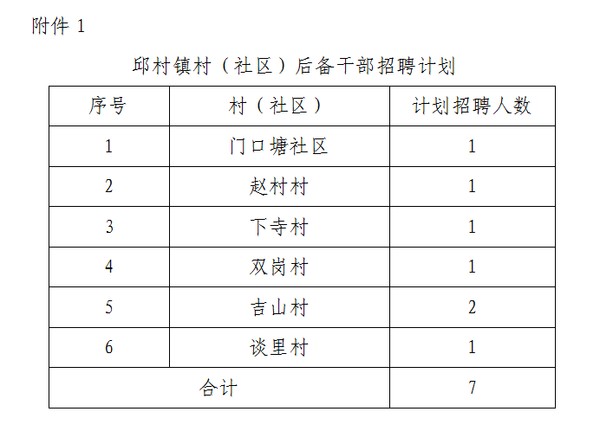 古联村委会最新招聘信息汇总