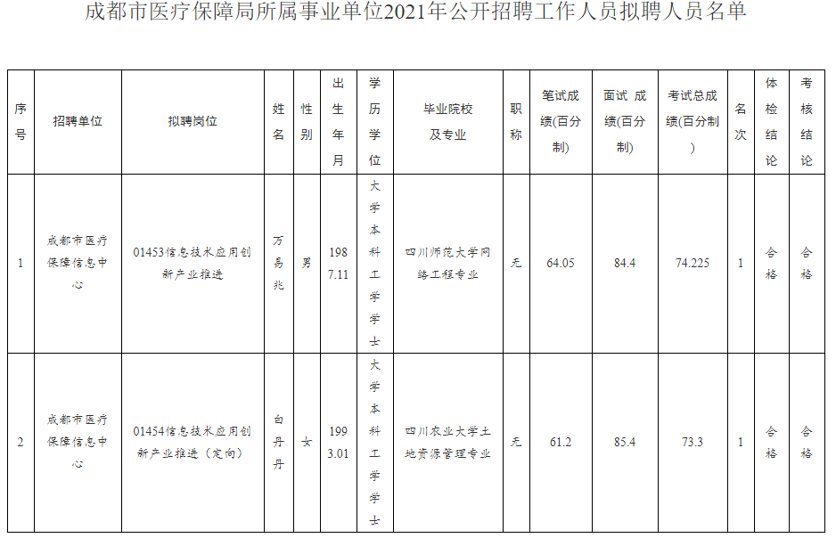 彭州市医疗保障局最新人事任命动态解析