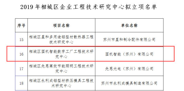 相城区科学技术与工业信息化局最新项目进展深度剖析