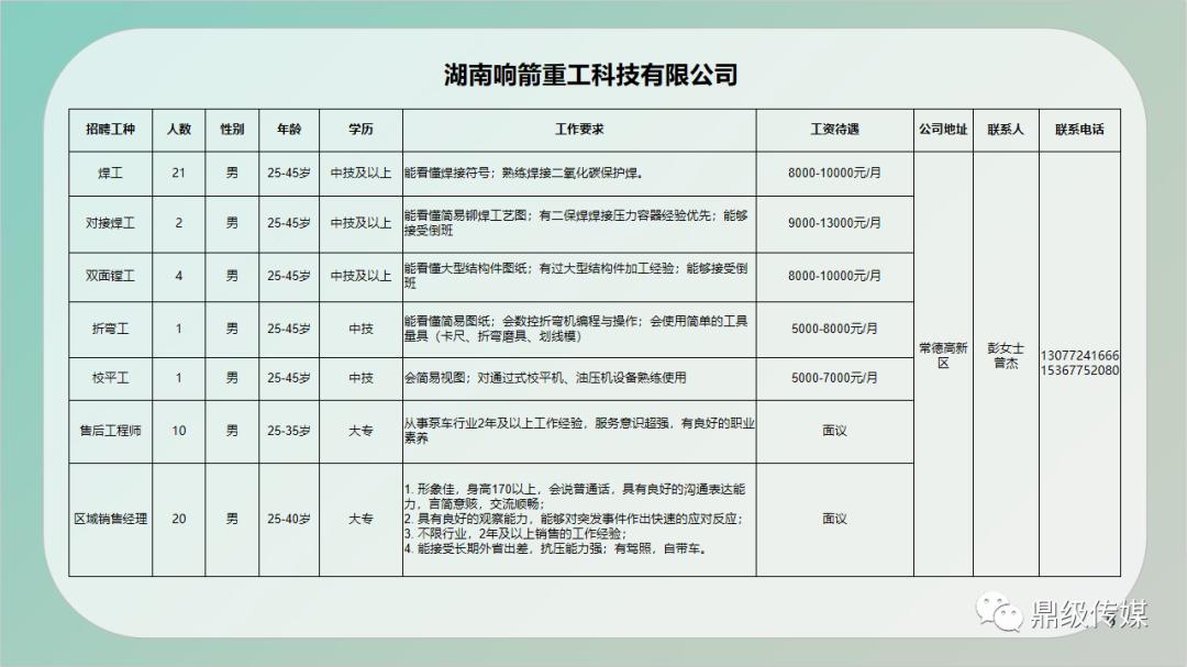 万宁市自然资源和规划局最新招聘启事概览