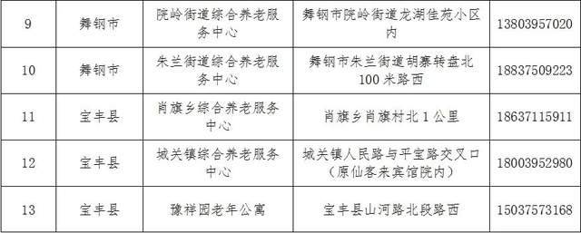 越西县托养福利事业单位最新项目研究简报