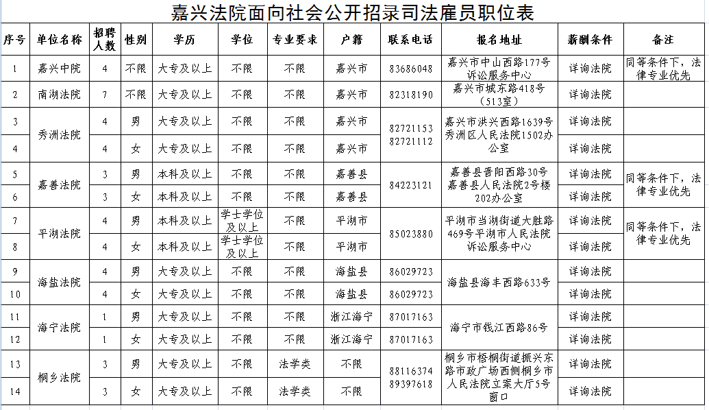 清苑县司法局最新招聘信息及相关内容深度探讨