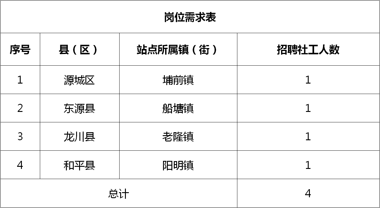 铜钟街道最新招聘信息总览