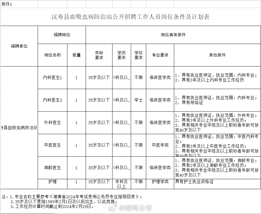 雷山县防疫检疫站最新招聘启事