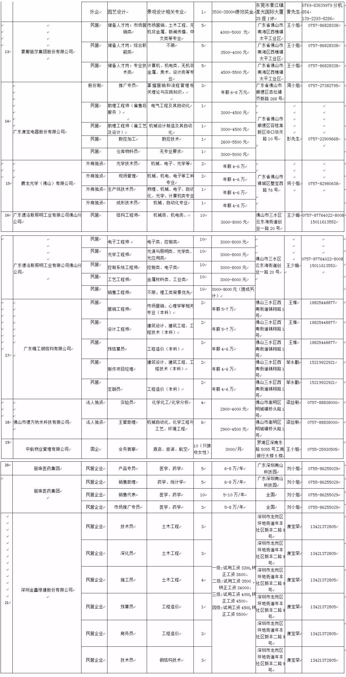 林芝地区市发展和改革委员会最新招聘概览