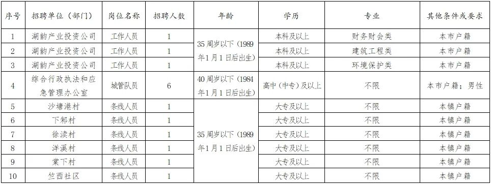 周铁镇最新招聘信息概览